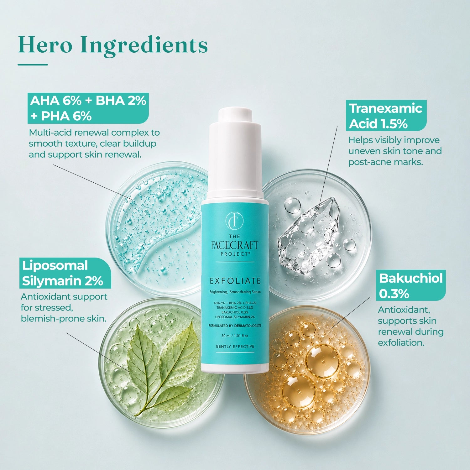 Silymarin: Natural Extract for Skin Protection and Health – The Facecraft Project